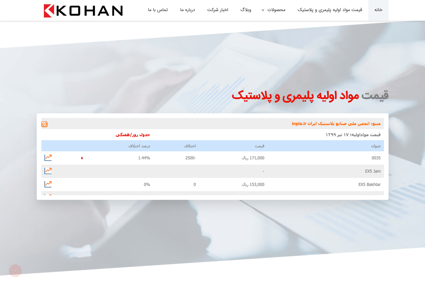 شرکت طراحی سایت حرفه ای