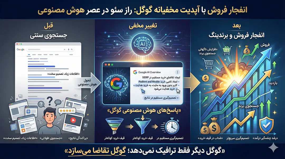 انفجار فروش با آپدیت مخفیانه گوگل: راز سئو در عصر هوش مصنوعی