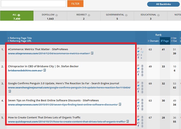 سئو سایت پزشکی