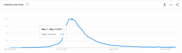 ابزار سئو گوگل