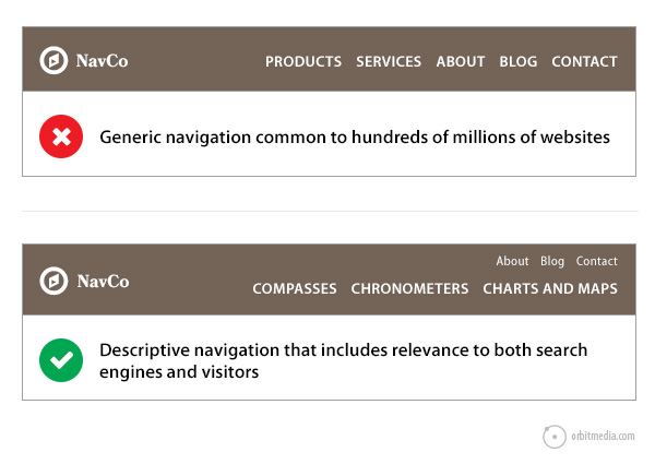 ناوبری سایت