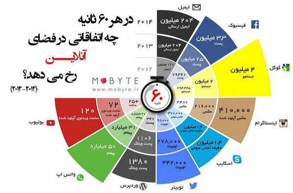 کلان داده ها