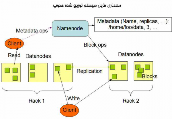 data node