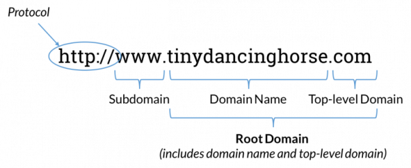 ساخت سایت com