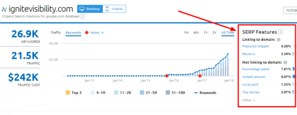 ابزار semrush