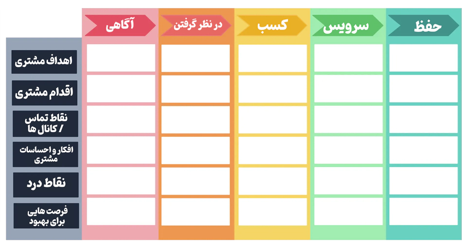نقشه سفر مشتری