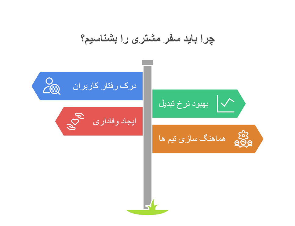 چرا باید سفر مشتری را بشناسیم؟