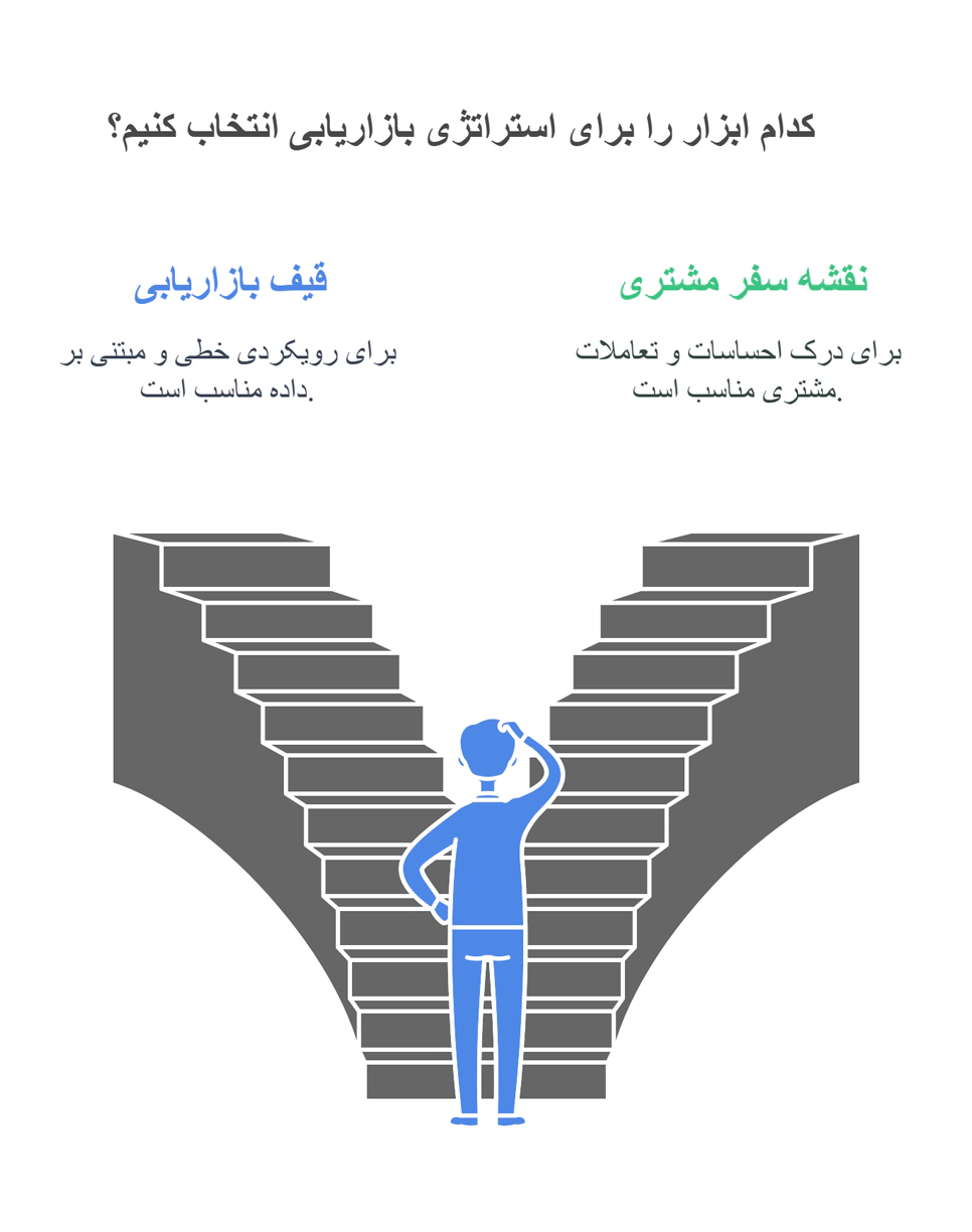 تفاوت بین نقشه سفر مشتری و قیف بازاریابی