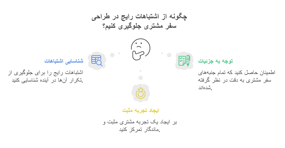 چگونه از اشتباهات رایج در طراحی سفر مشتری جلوگیری کنیم؟
