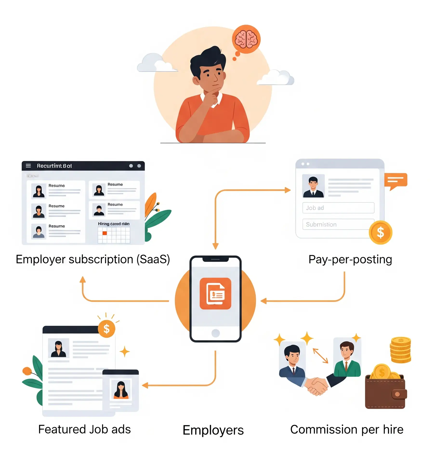 طراحی مدل درآمدی: تعریف شفاف ارزش