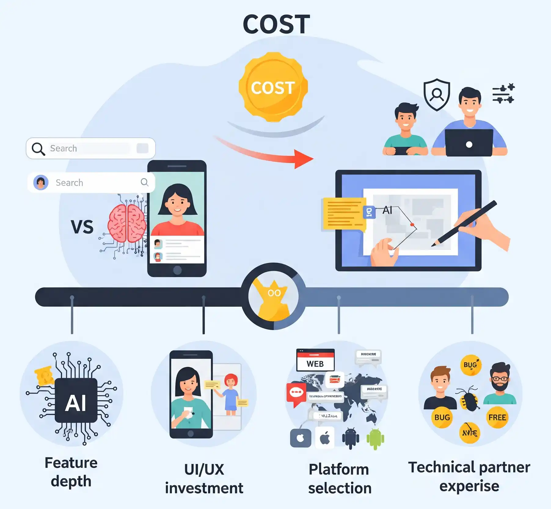 هزینه واقعی پروژه از این متغیرهای استراتژیک نشأت می گیرد: