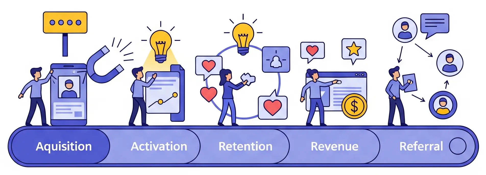 مدل AARRR (Pirate Metrics)