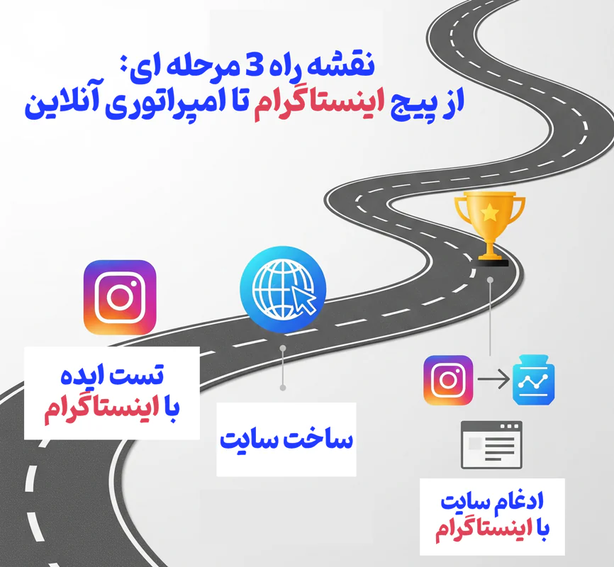 نقشه راه ۳ مرحله ای: از پیج اینستاگرام تا امپراتوری آنلاین