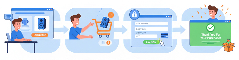 از صفحه فرود تا صفحه تشکر از خرید: سفر مشتری را ردیابی کنید