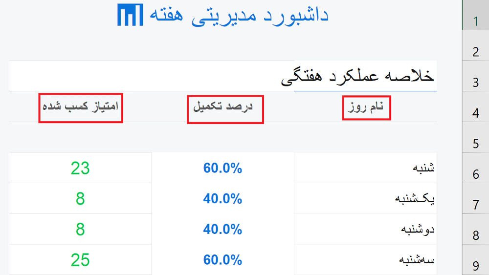 داشبورد مدیریتی عملکرد