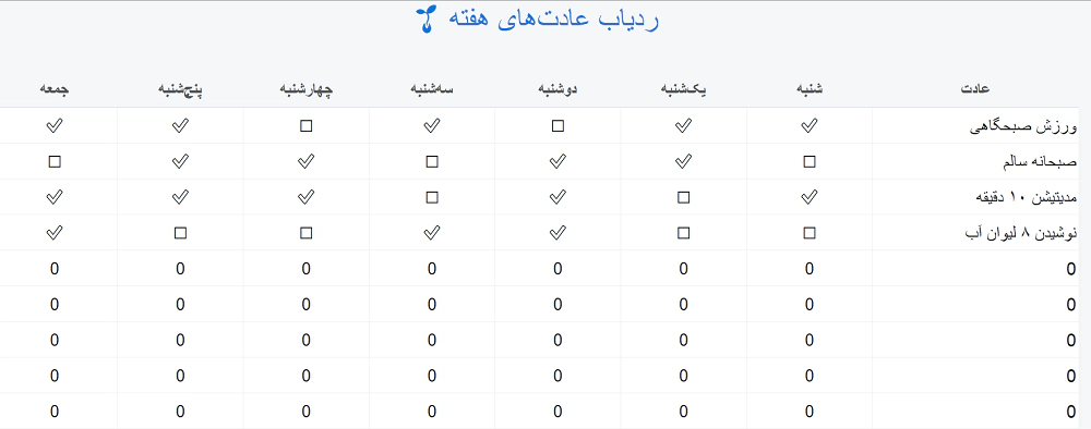  ردیاب عادت یکپارچه (Habit Tracker)