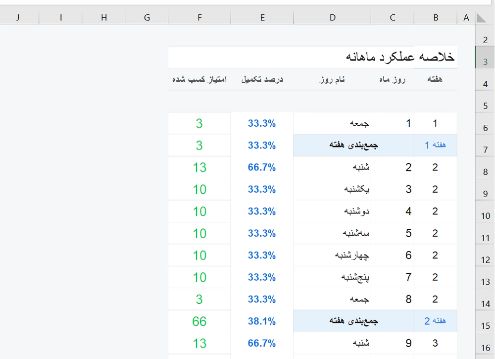 داشبورد مدیریتی و تحلیل عملکرد (ویژگی «هوشمند»)