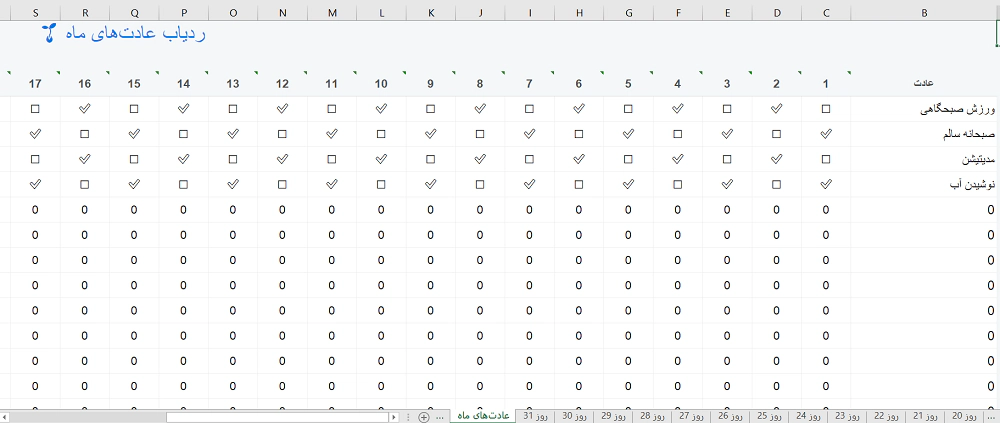  ردیاب متمرکز عادت های ماهانه