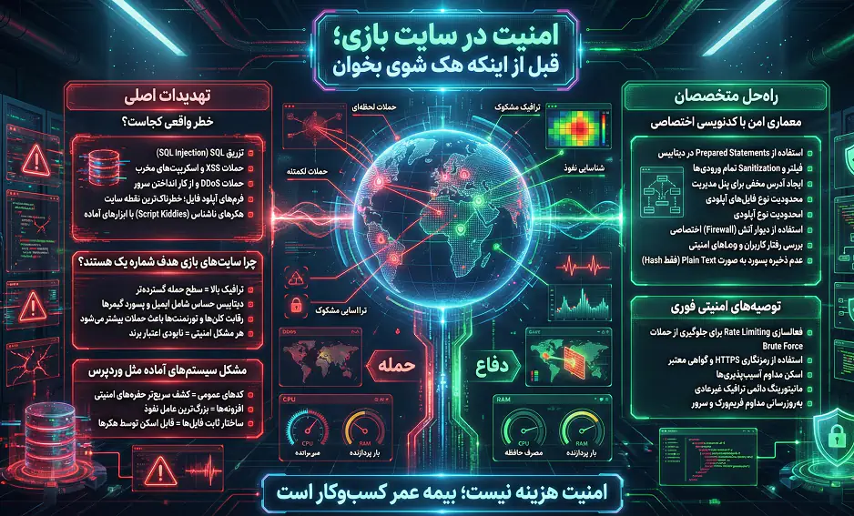 امنیت؛ قبل از اینکه هک شوی بخوان