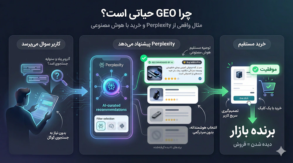 چرا این موضوع حیاتی است؟ (مثال Perplexity)