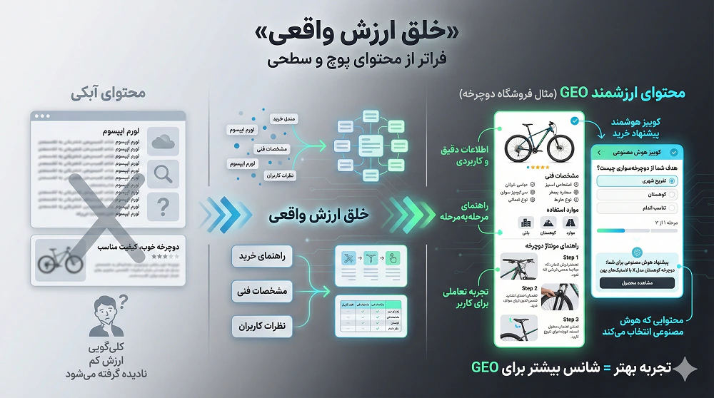 خلق ارزش واقعی (فراتر از محتوای پوچ)