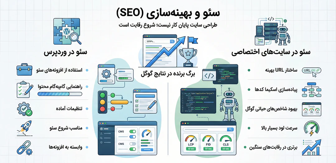  سئو و بهینه سازی (SEO)