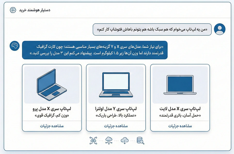 چت بات های نسل جدید: مشاور خرید، نه ربات پاسخگو